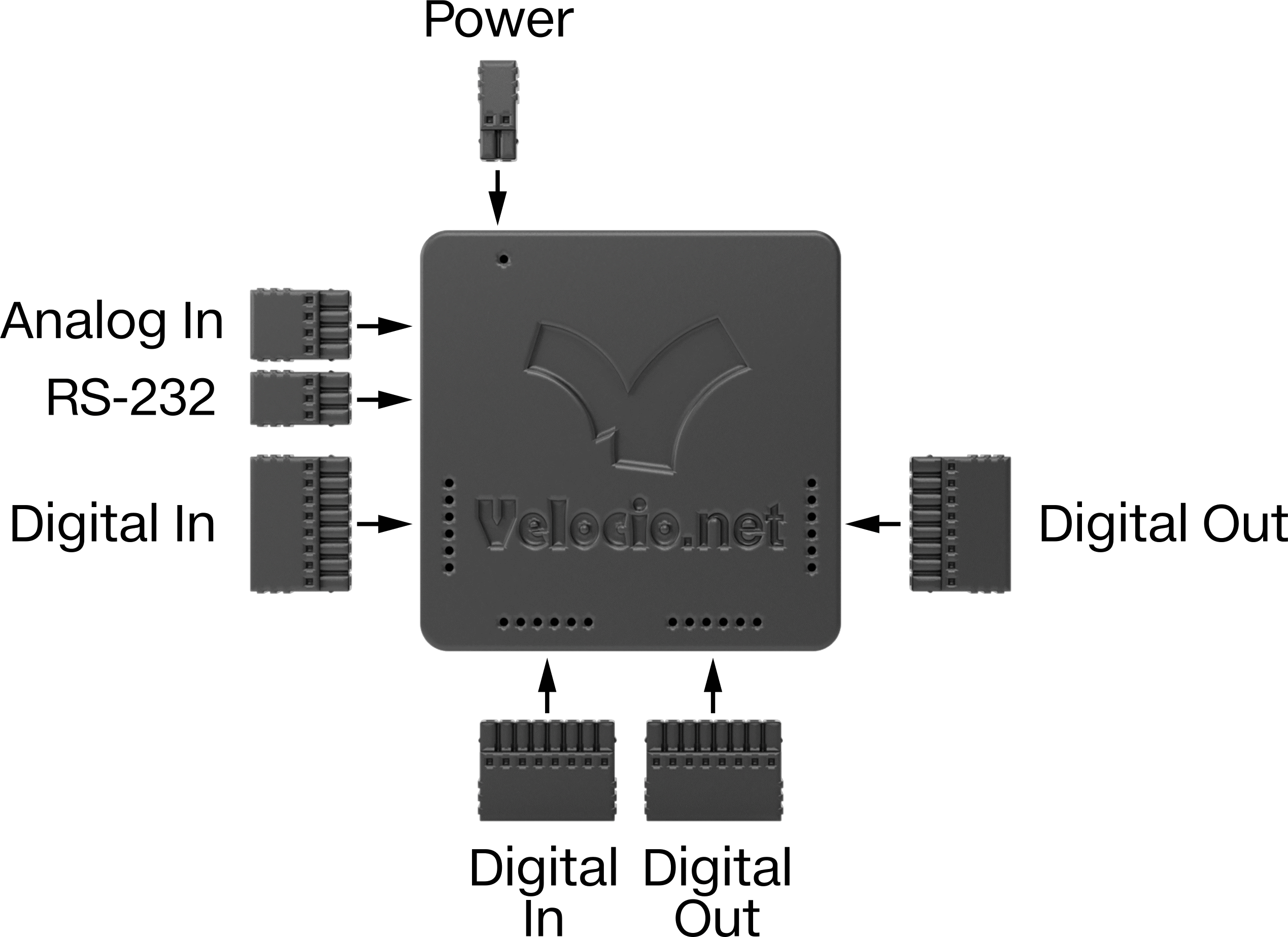 Minyatür PLC, 4-20 mA Analog Giriş Sinyali, 27 Maksimum Giriş/Çıkış