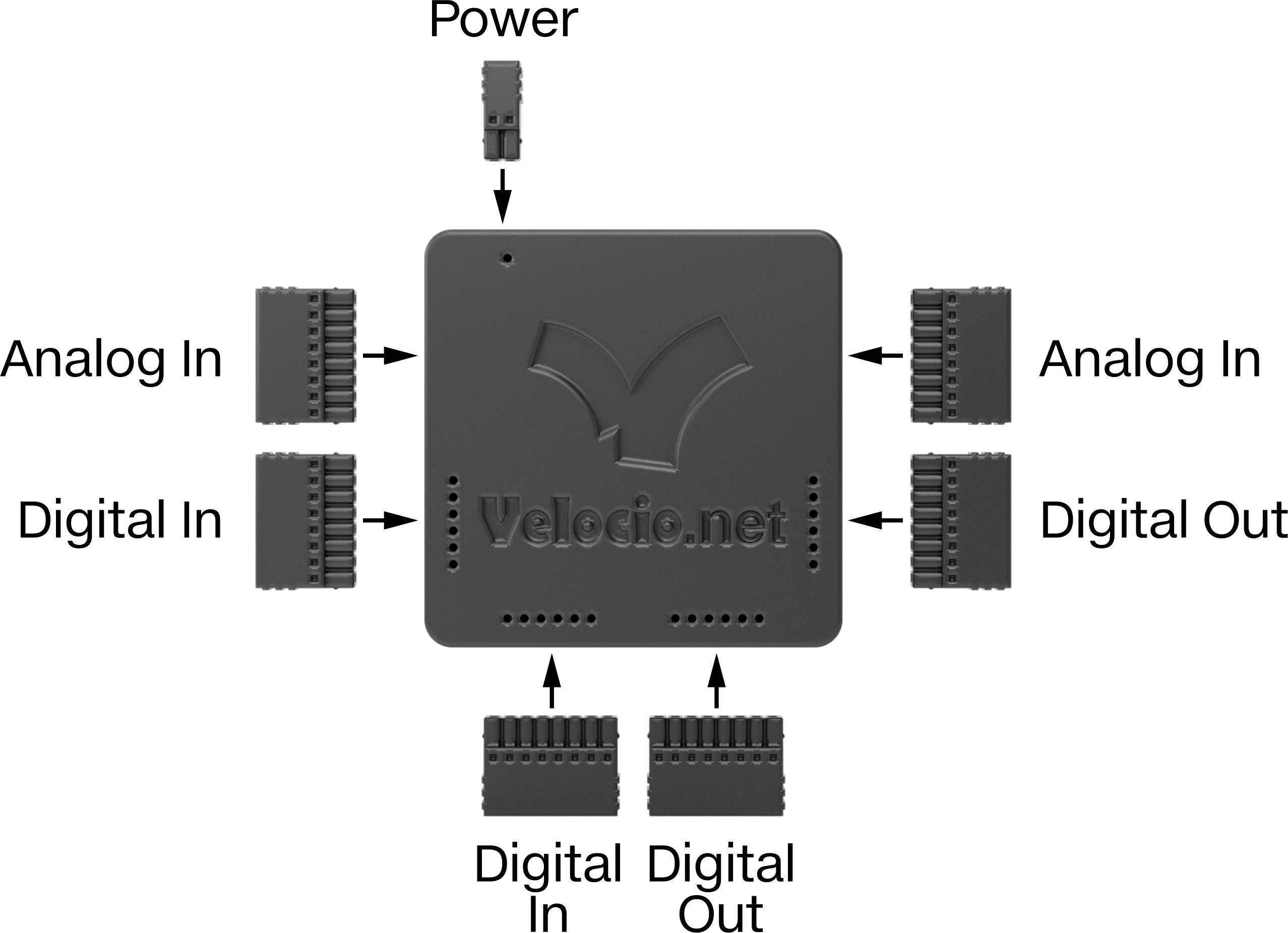 Minyatür PLC, 4-20 mA Analog Giriş Sinyali, 36 Maksimum Giriş/Çıkış