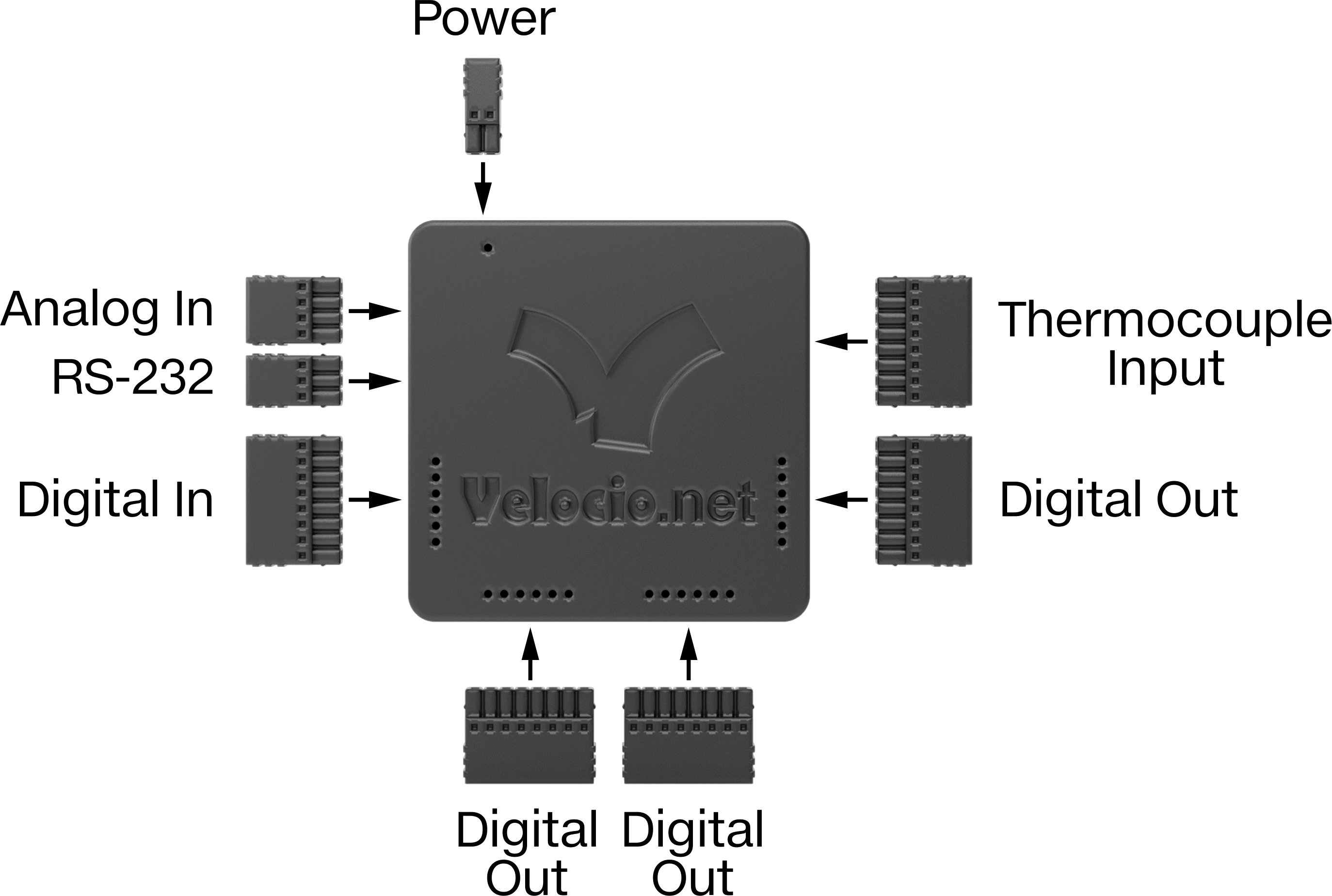 Minyatür PLC, 31 Maksimum Giriş/Çıkış, 0-10 V DC Analog Giriş Sinyali
