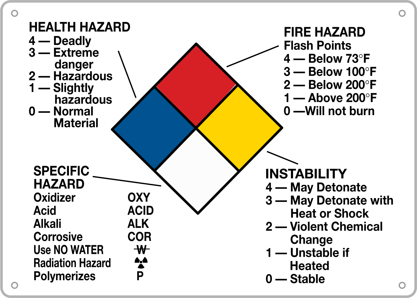 Referans Tablosu ile NFPA Elmas İşareti