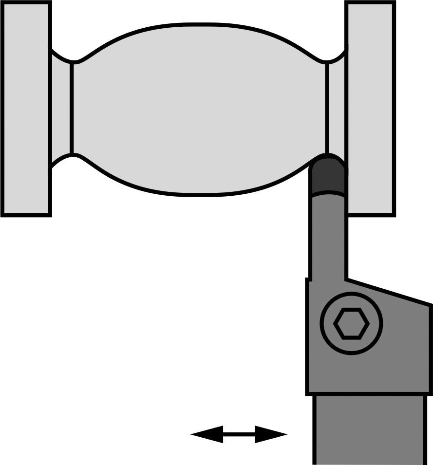 External Profiling