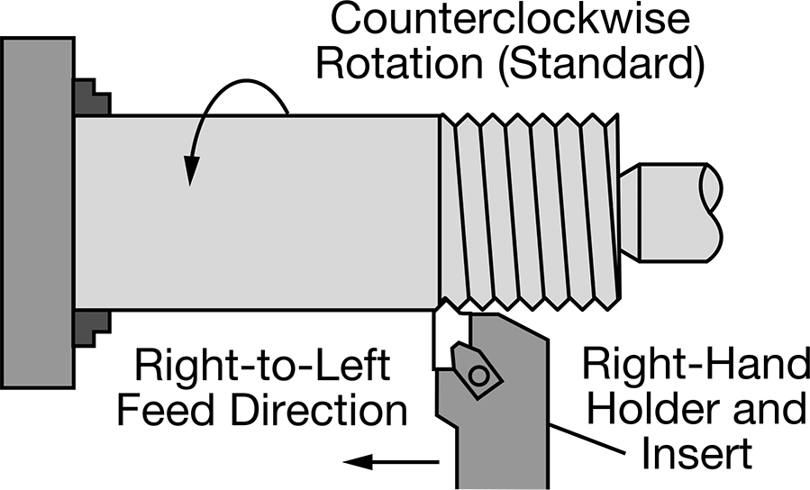 External Threading