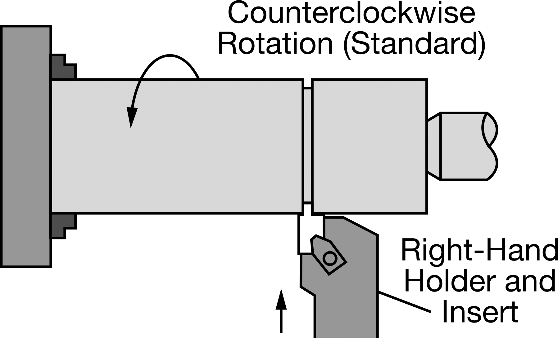 External Grooving