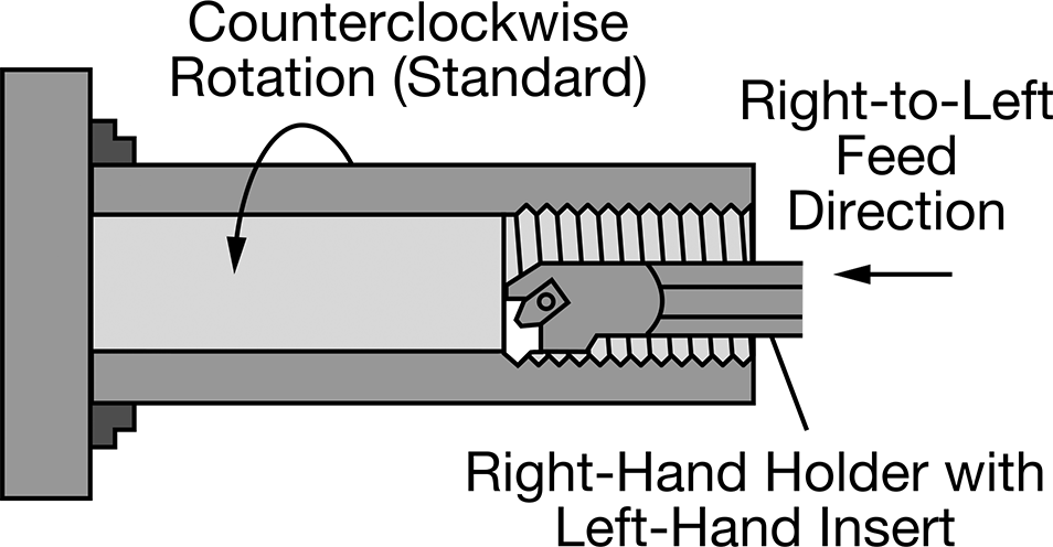 Internal Threading