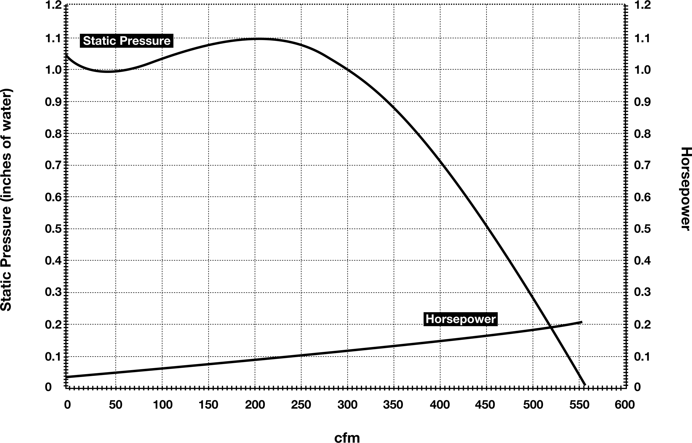 Performance Curve @ 1,750 Rpm