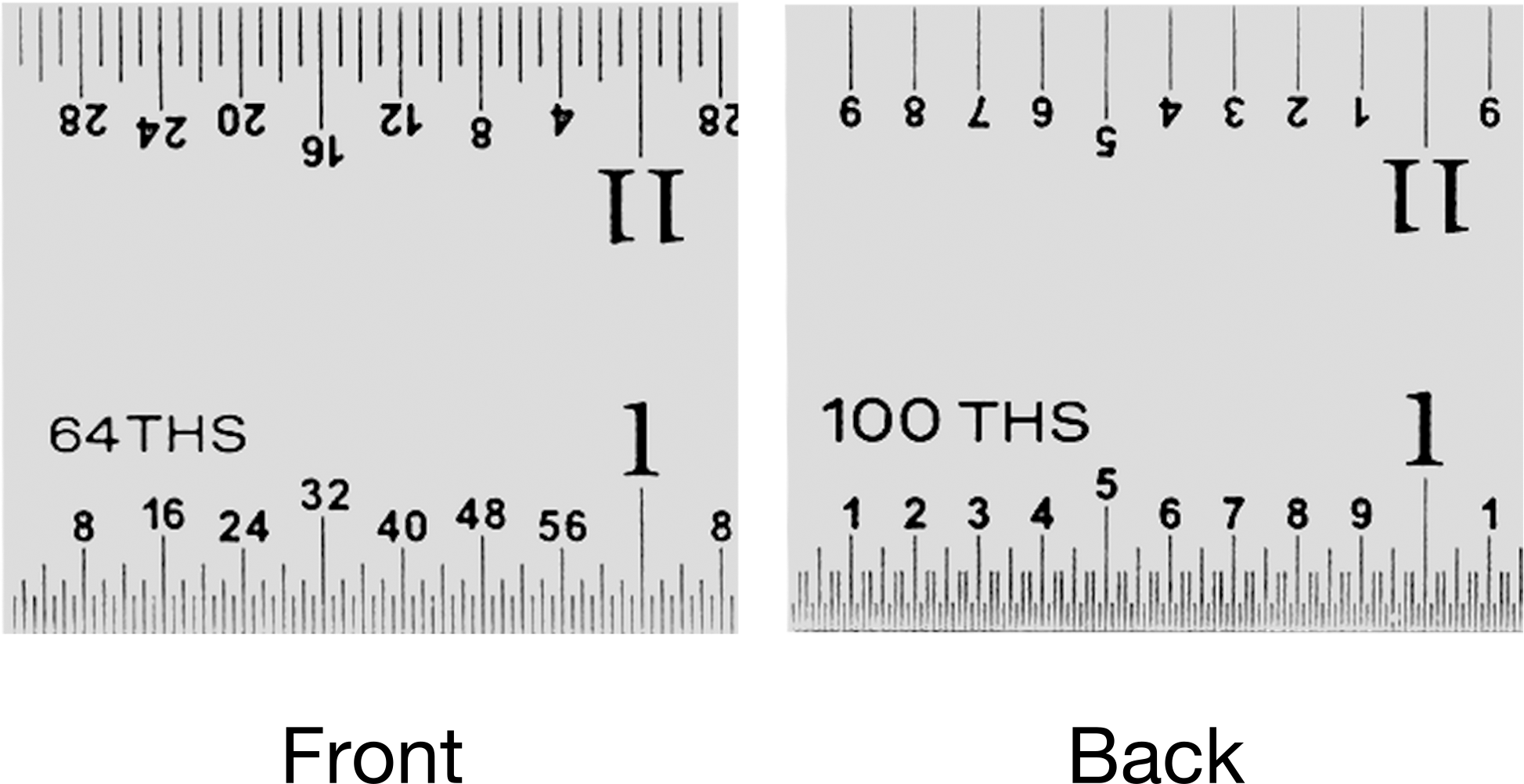 Inch