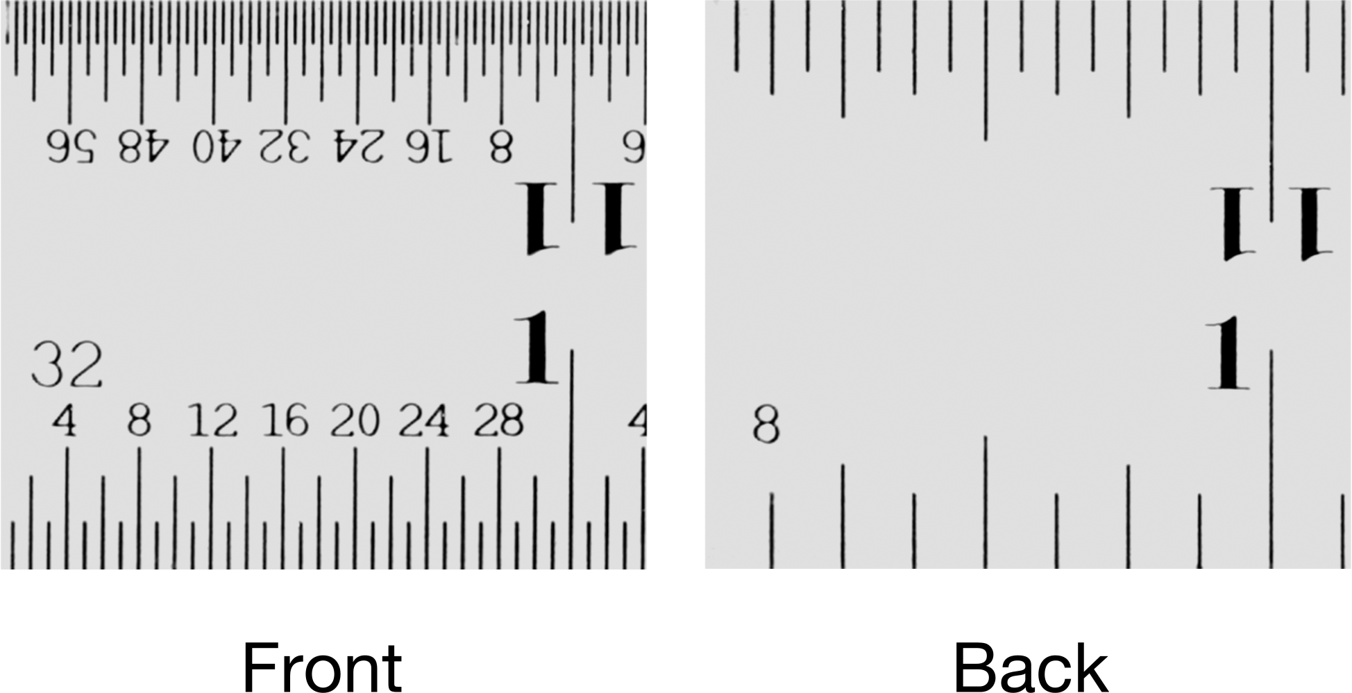 Inch