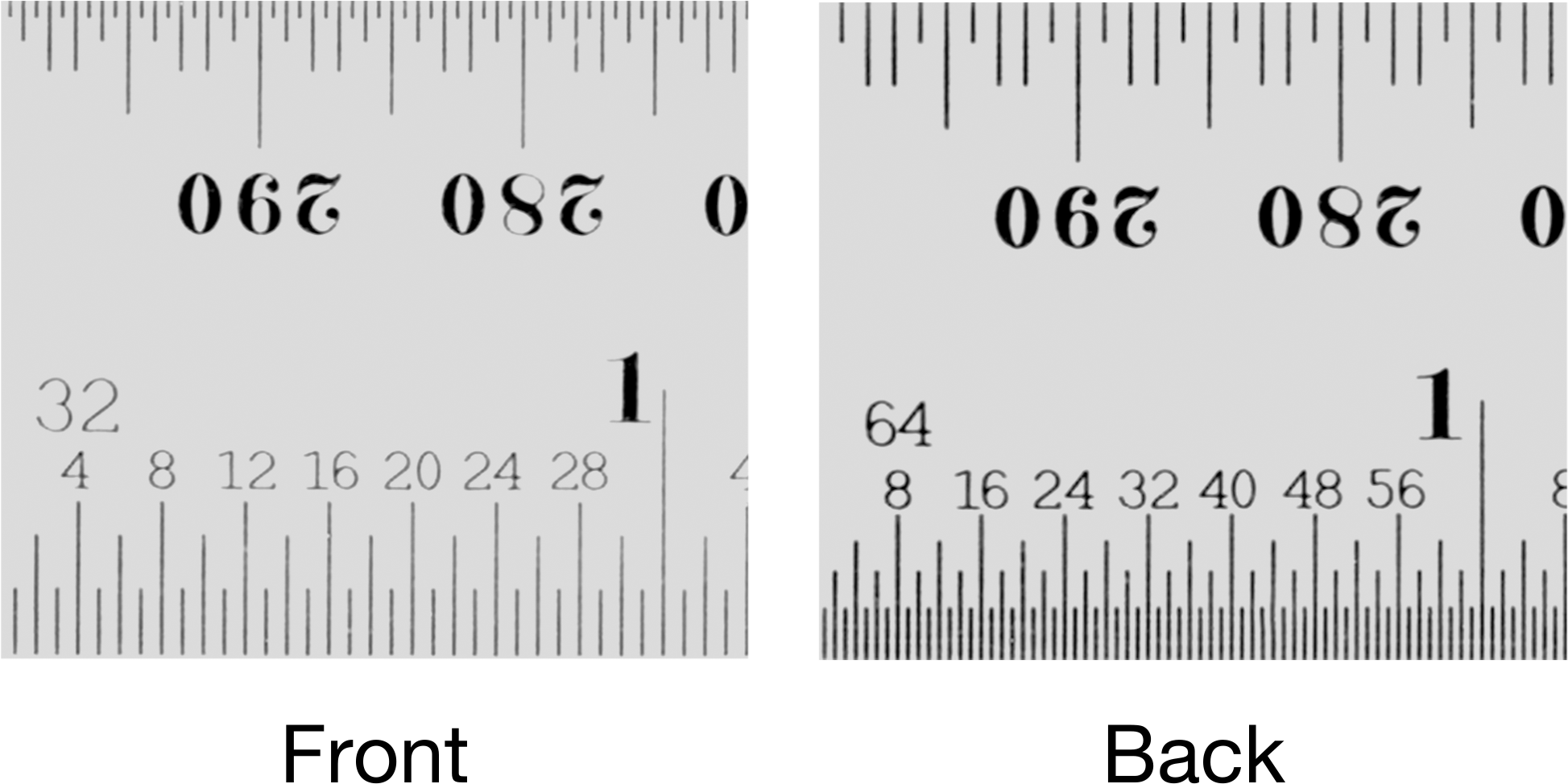 Inch/Metric