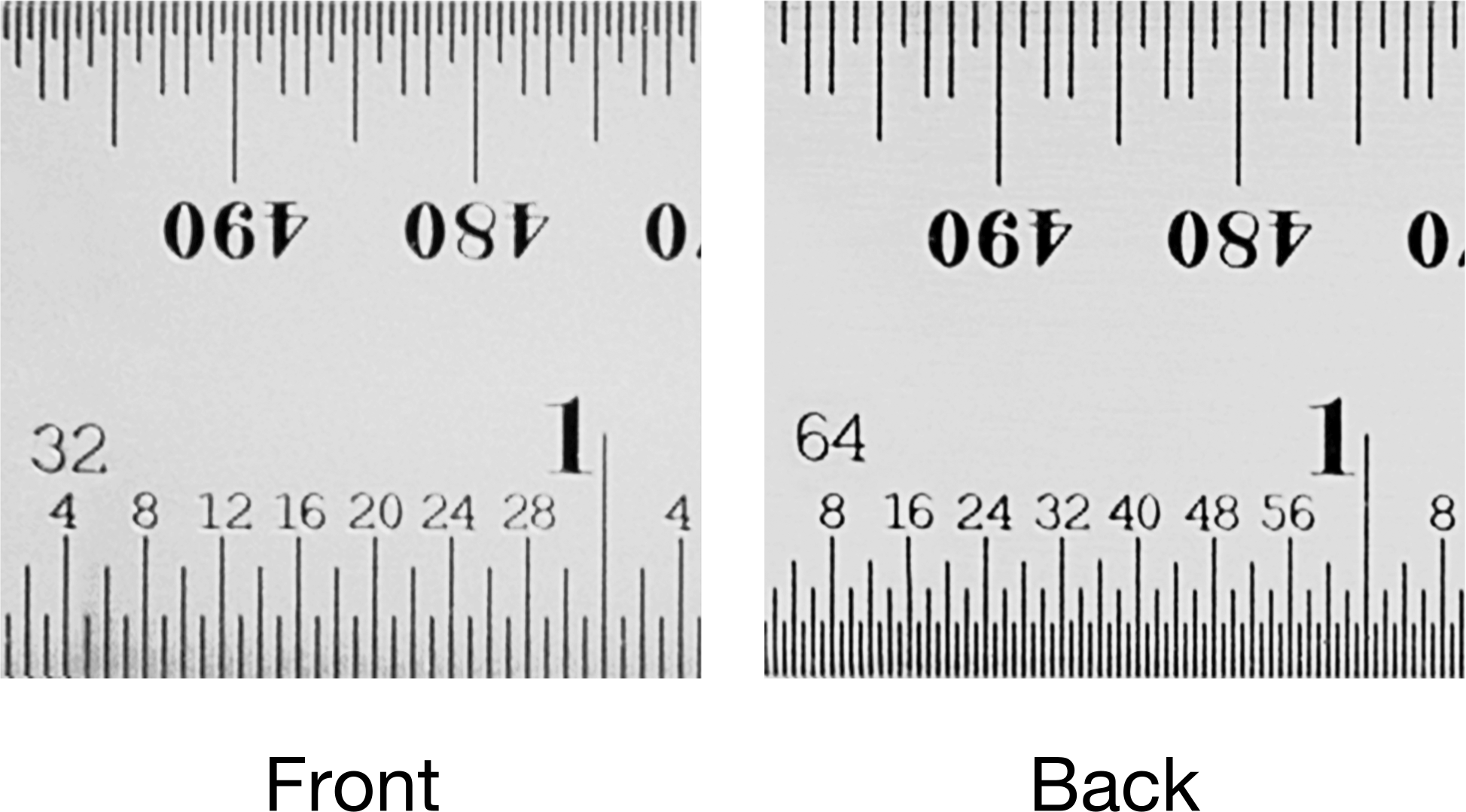 Inch/Metric