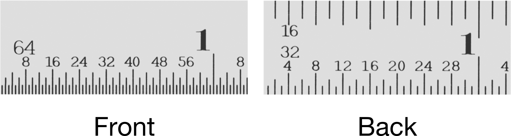 Inch