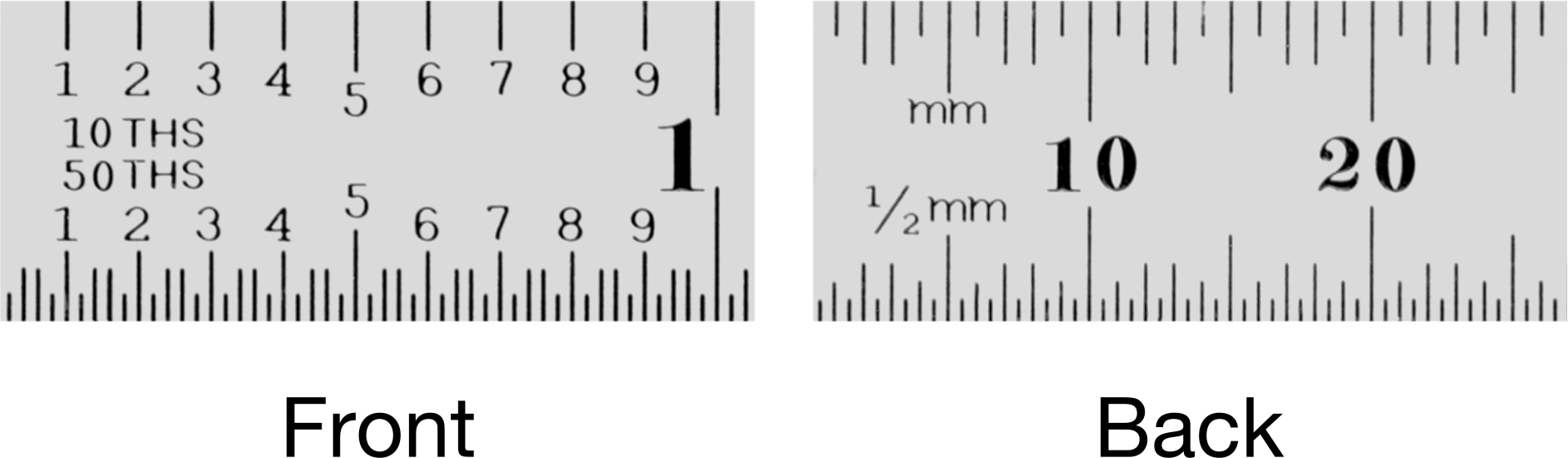 Inch/Metric