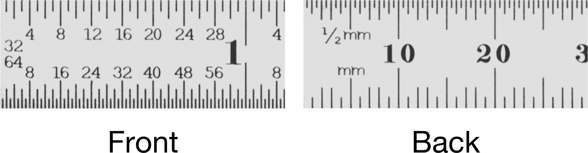 Inch/Metric