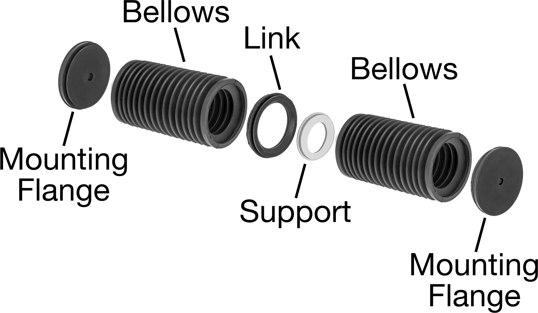 Built With Two Mounting Flanges, Two Bellows, One Link, and One Support