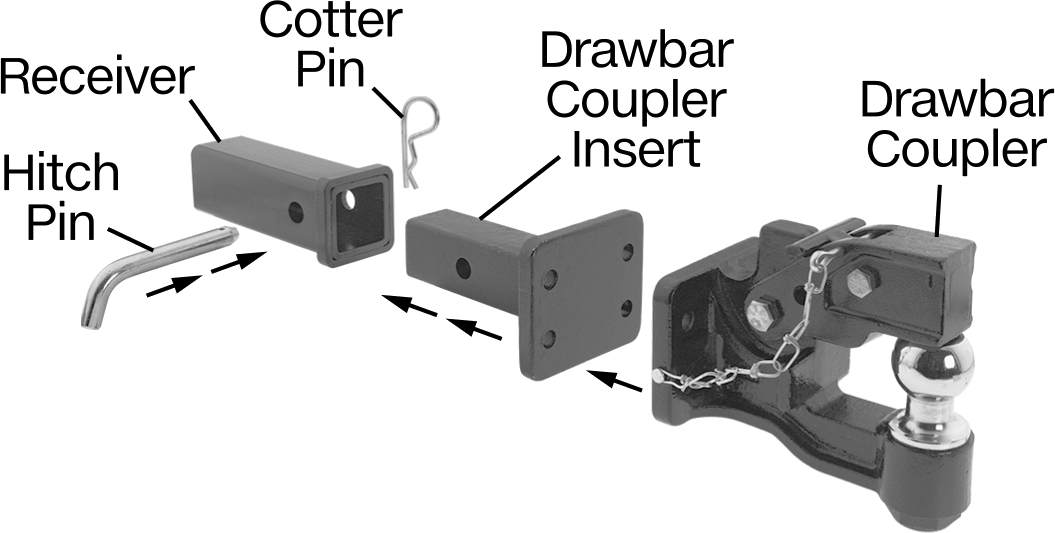 Coupler Shown with Drawbar Components