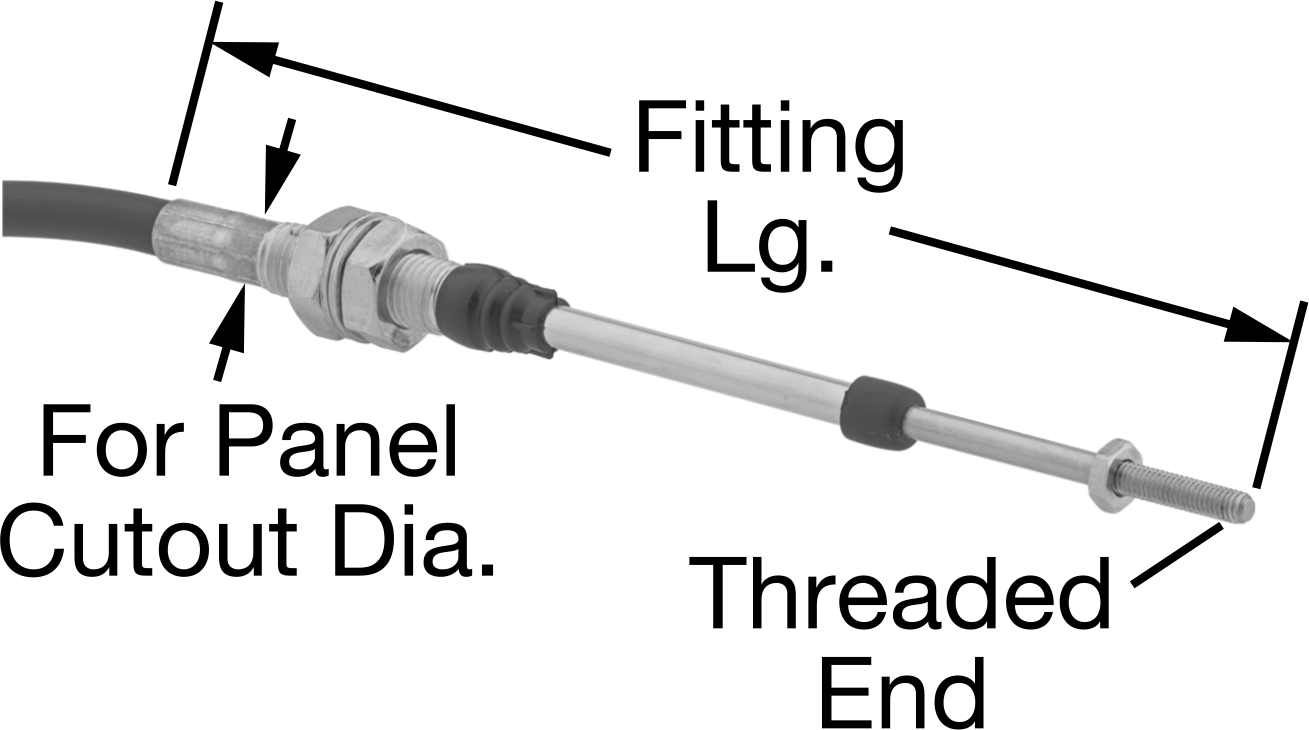 Panel Mount