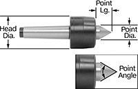 3229A33
