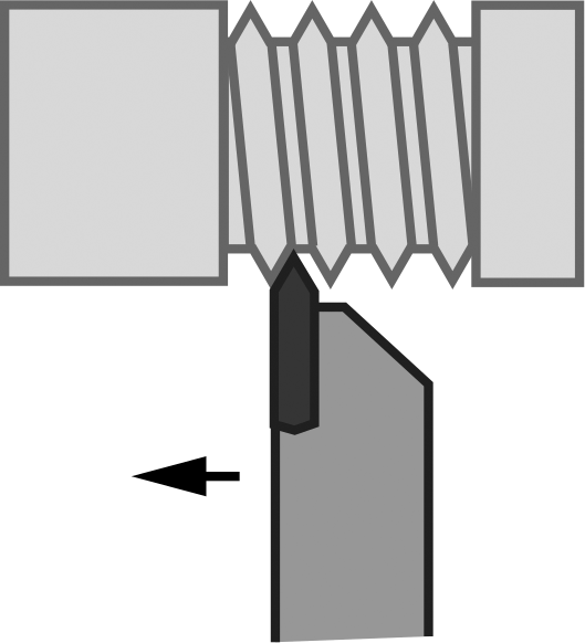 External Threading