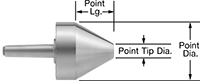 3265A21