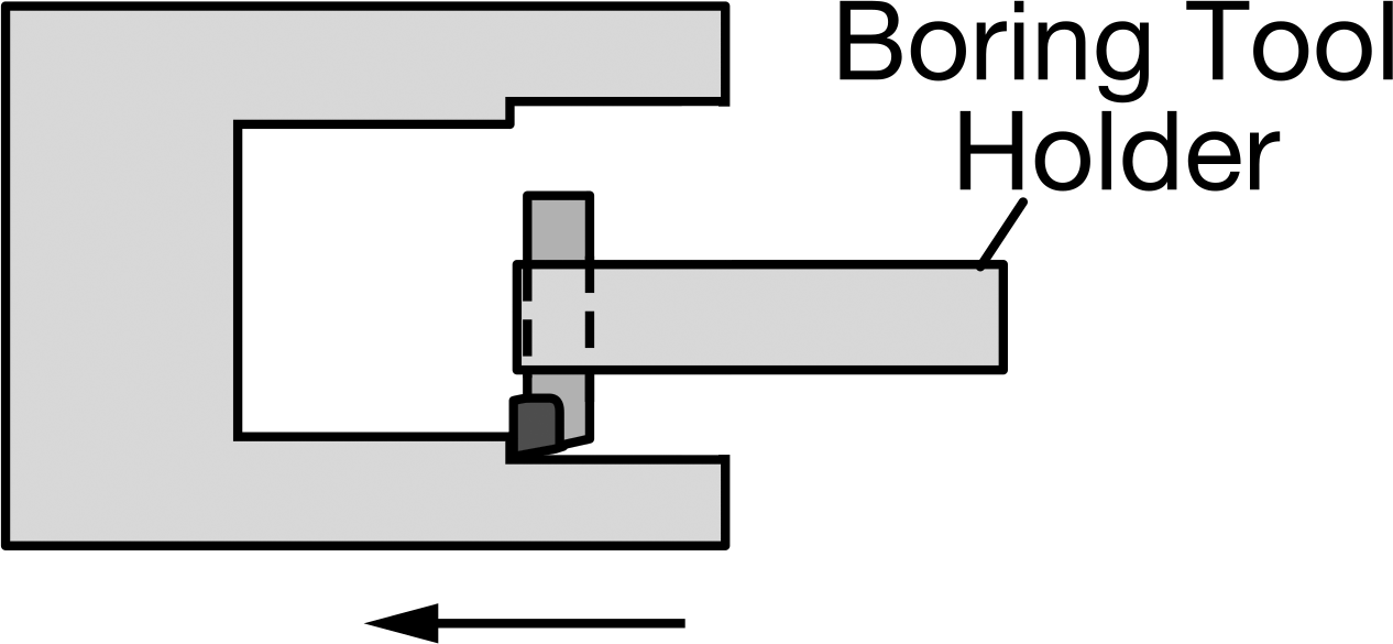 Boring with 90° End