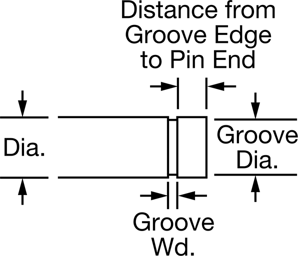 Retaining Ring Groove