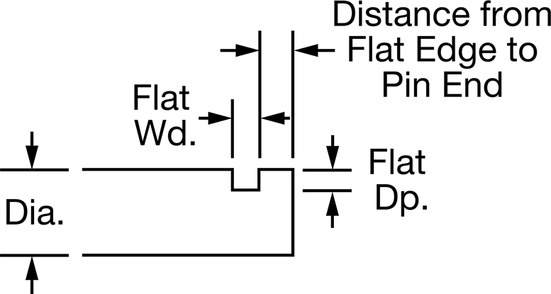 Set Screw Flat
