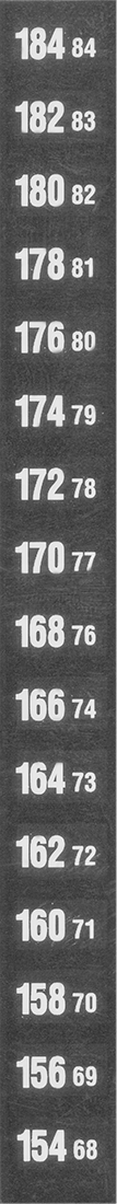 Sıcaklık Gösterge Etiketleri, Dikey Yönlendirme, 154° ila 184°F