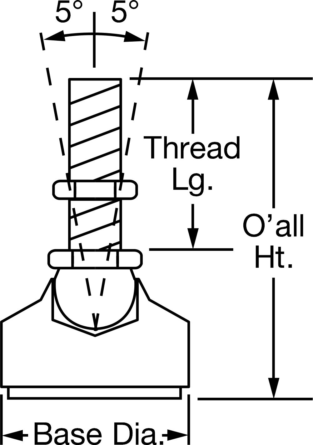 5° Swivel Range of Motion