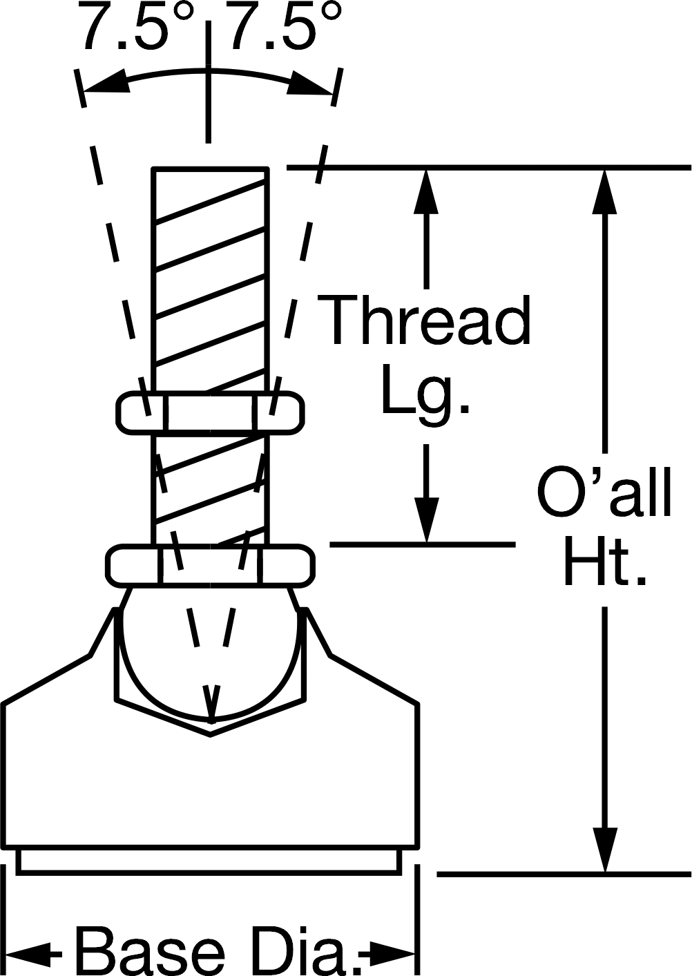 7.5° Swivel Range of Motion