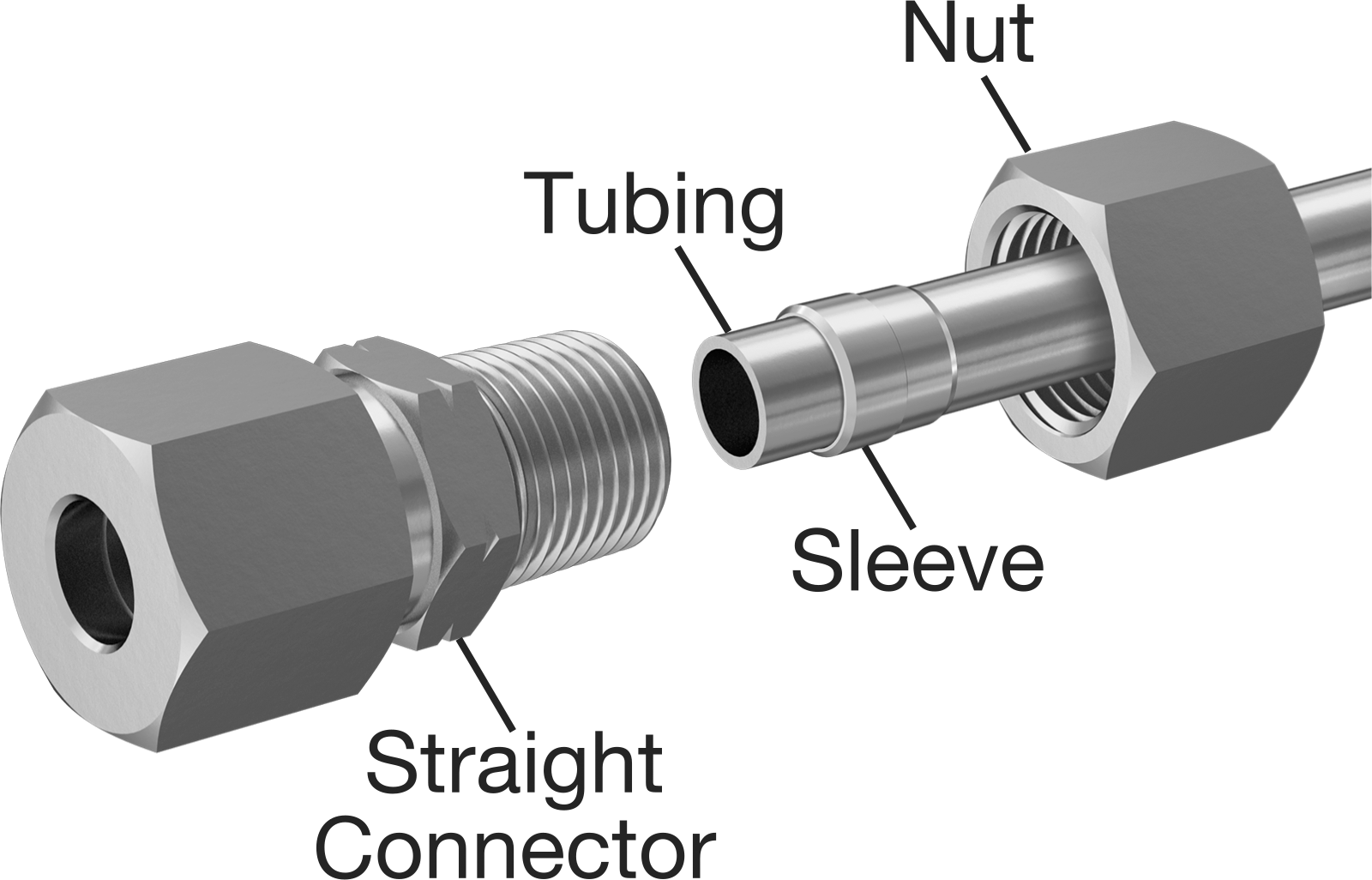 Yüksek Basınçlı Sıkıştırma Bağlantı Elemanı, 20 mm Boru Dış Çapı x 1 NPT Erkek için Düz Adaptör