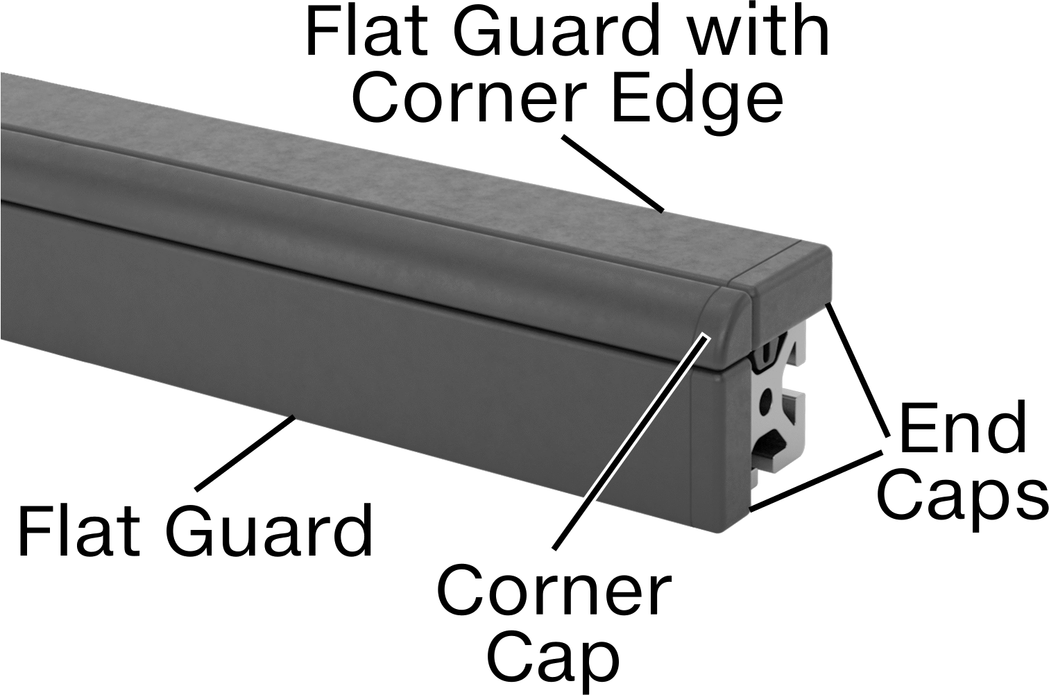Caps and Guards (Sold Separately)