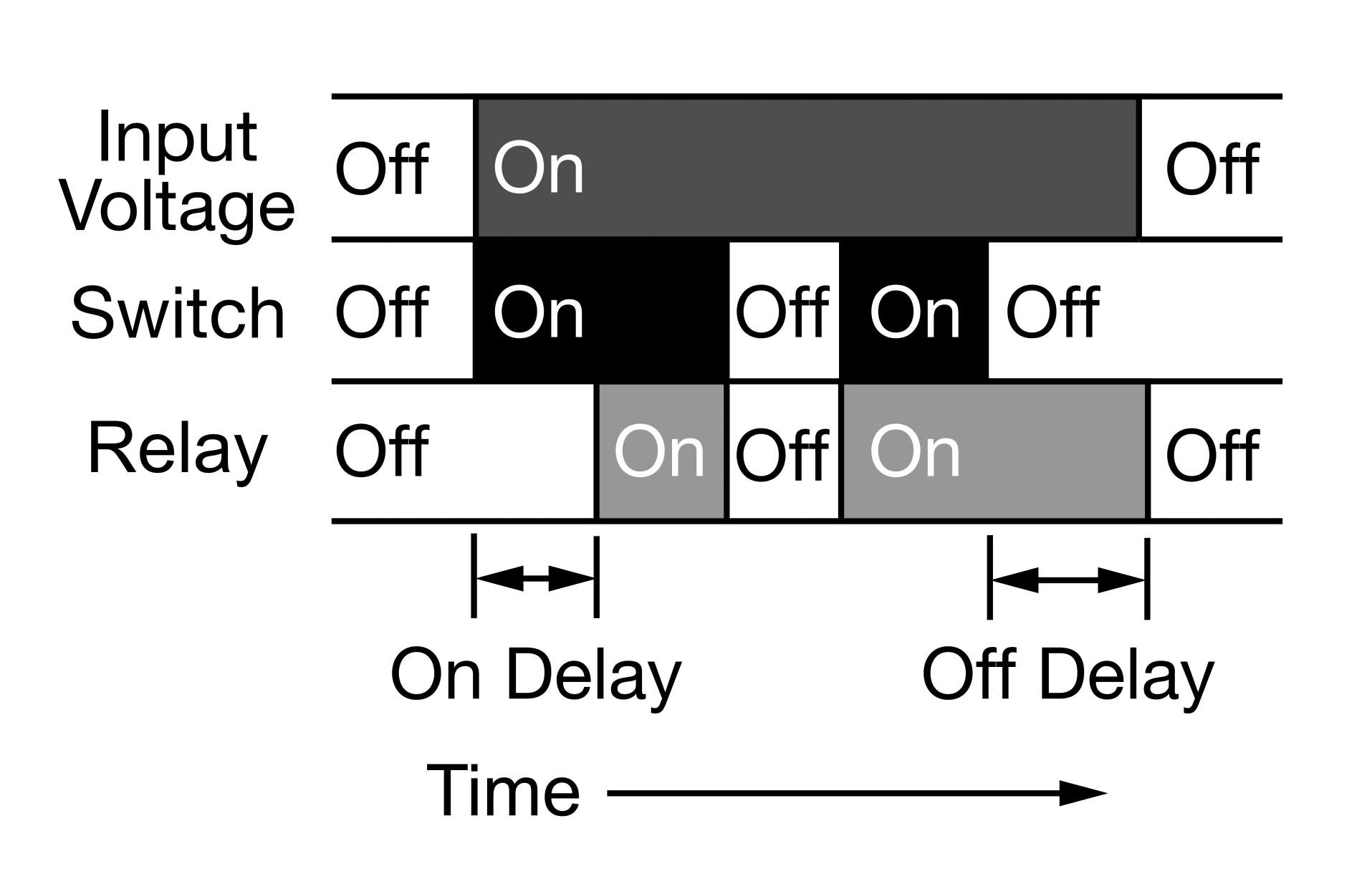 Delayed Switch-On with Delayed Switch-Off