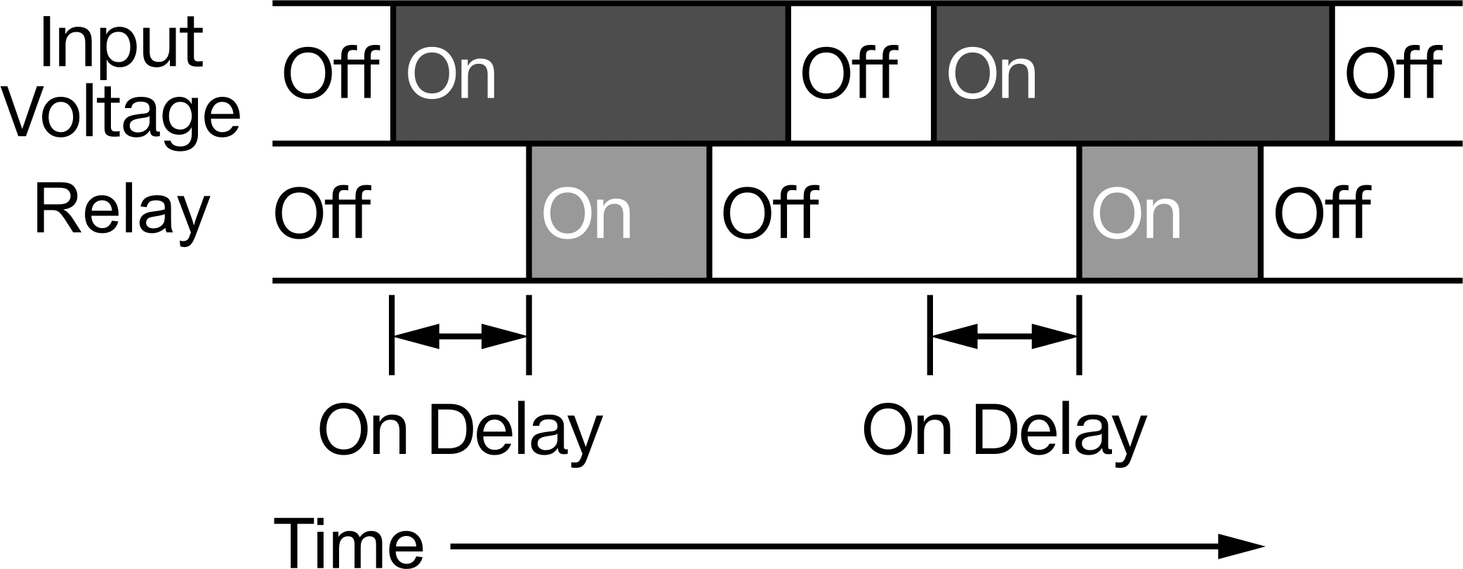 Delayed Pulse