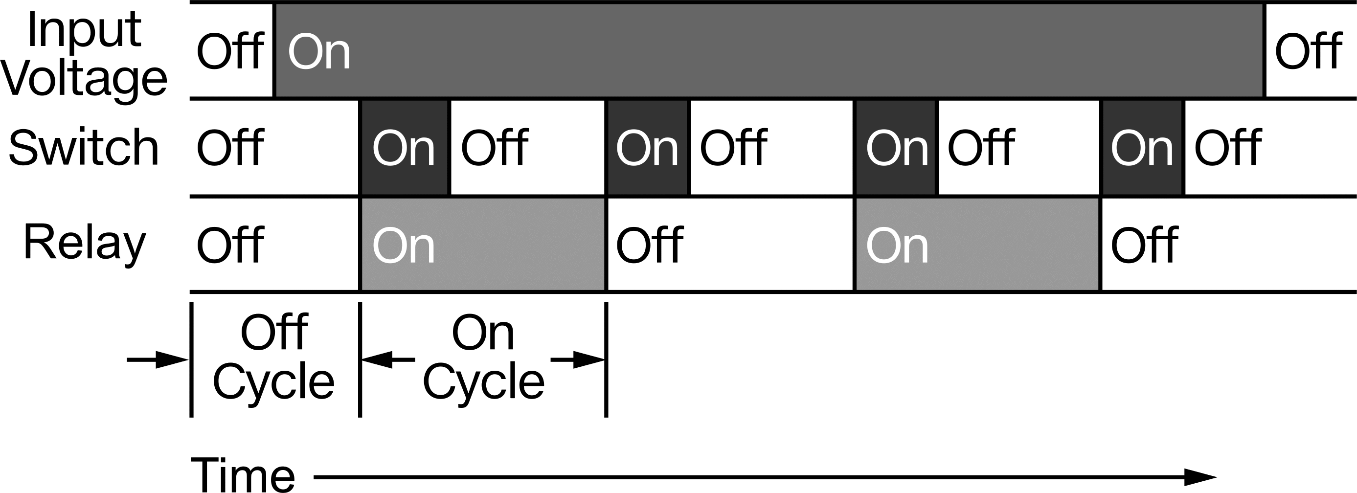 Switch Fixed On/Off