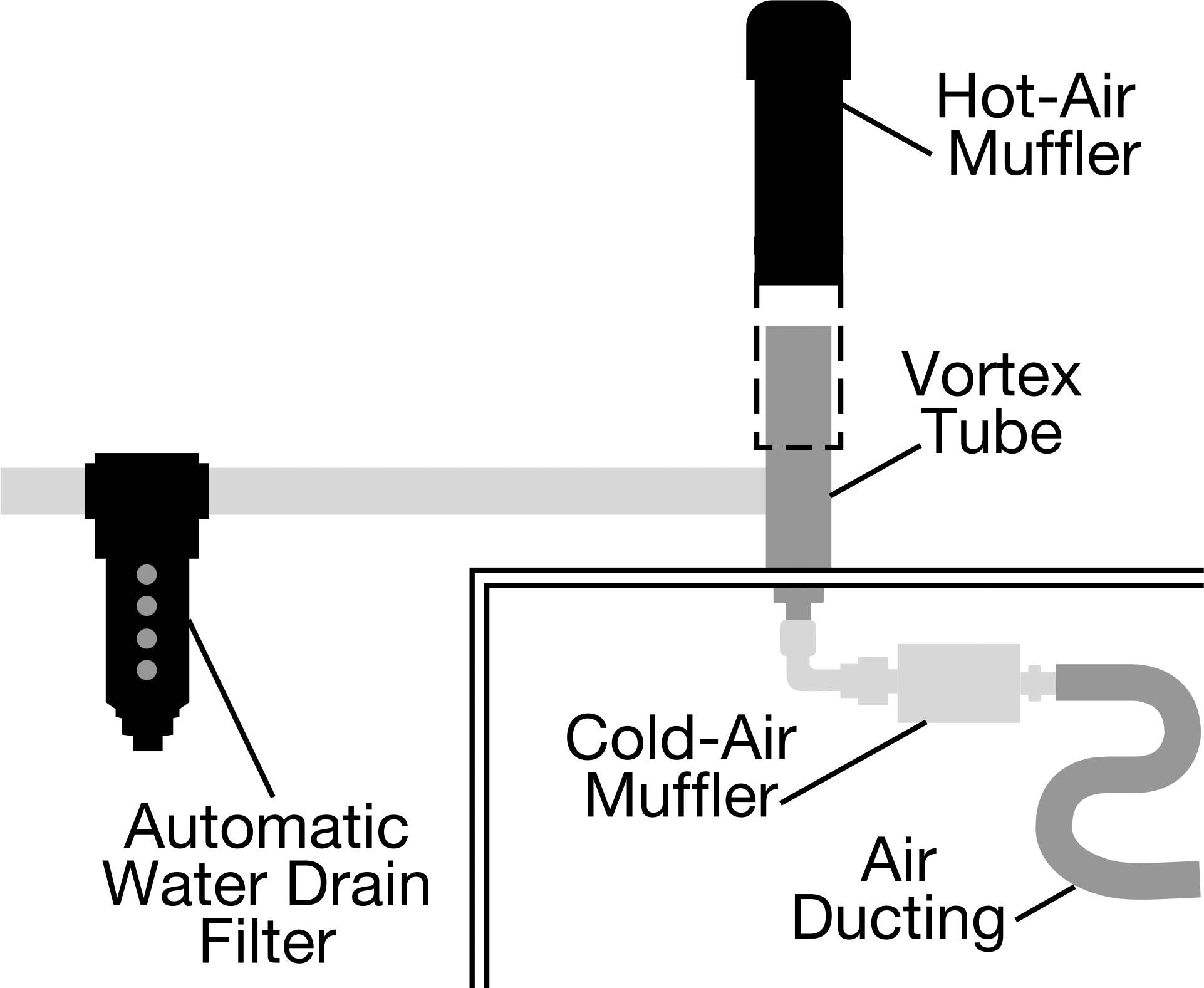 Vortex Tube and Included Parts Shown Installed