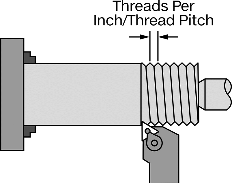 External Threading