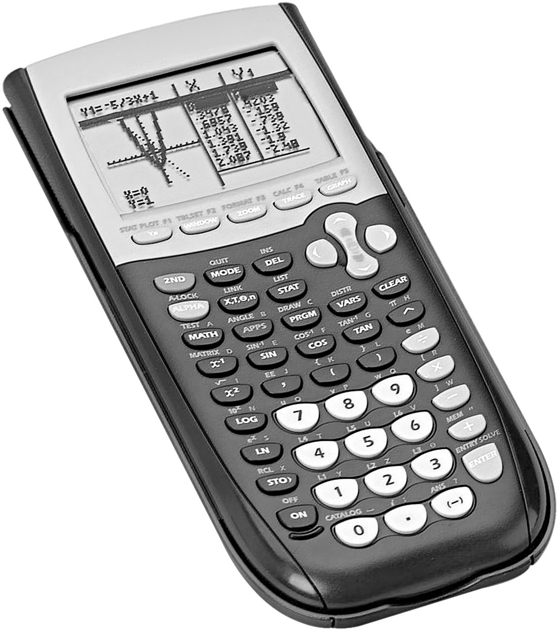 Graphing