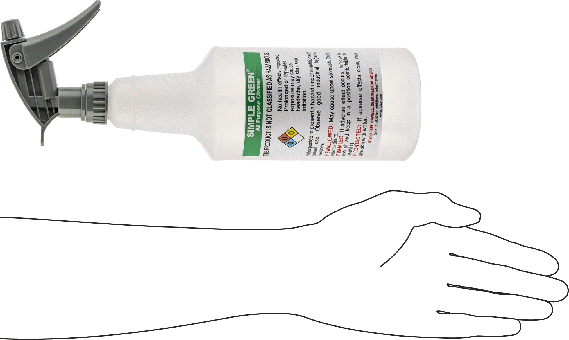 Ghs Standart Sprey Şişesi, Simple Green Etiketli, 32 FL. oz./1000 ml Kapasite