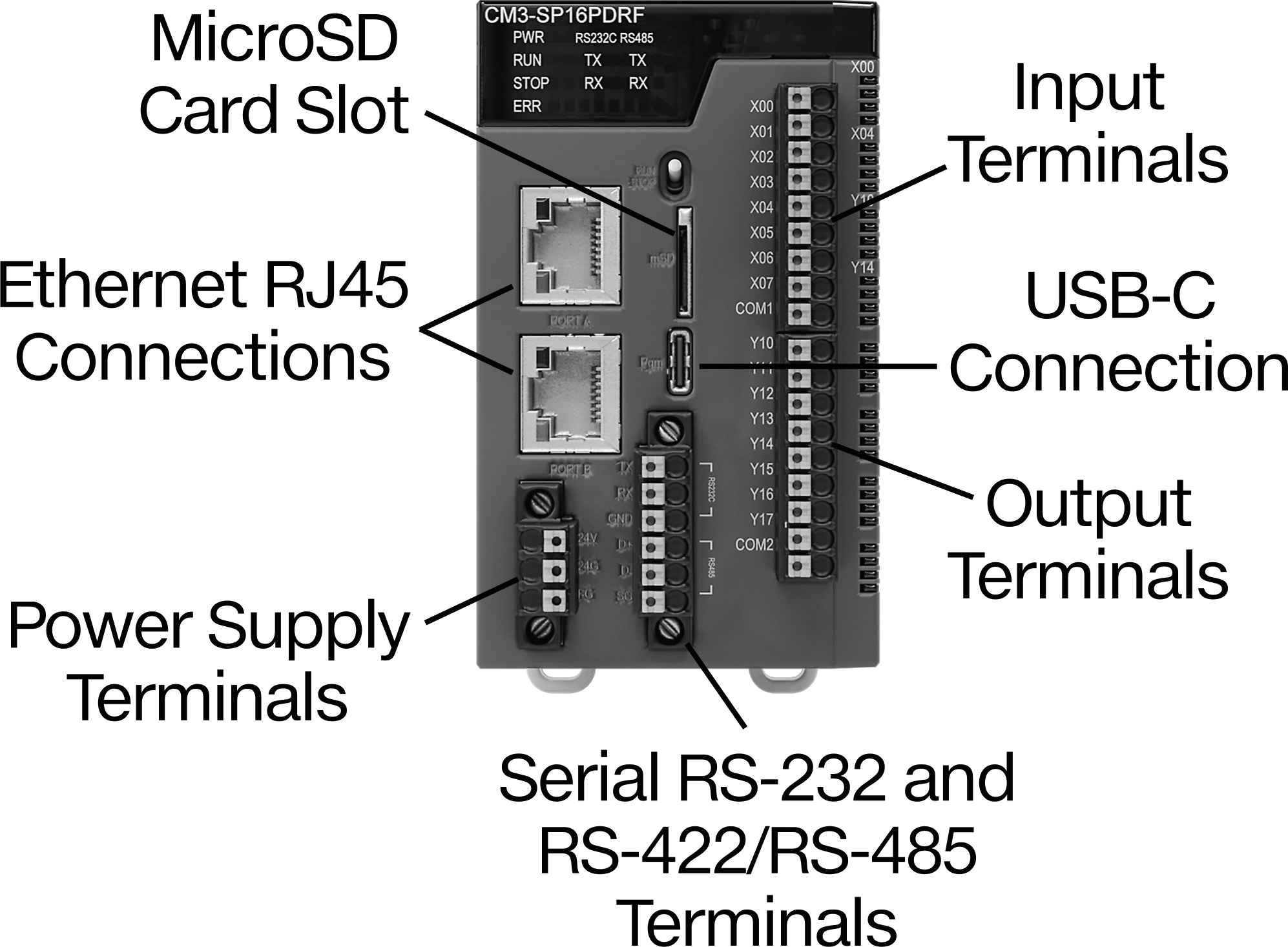 PLC, 2 Ethernet Bağlantısı ve 8 Röle Çıkışı