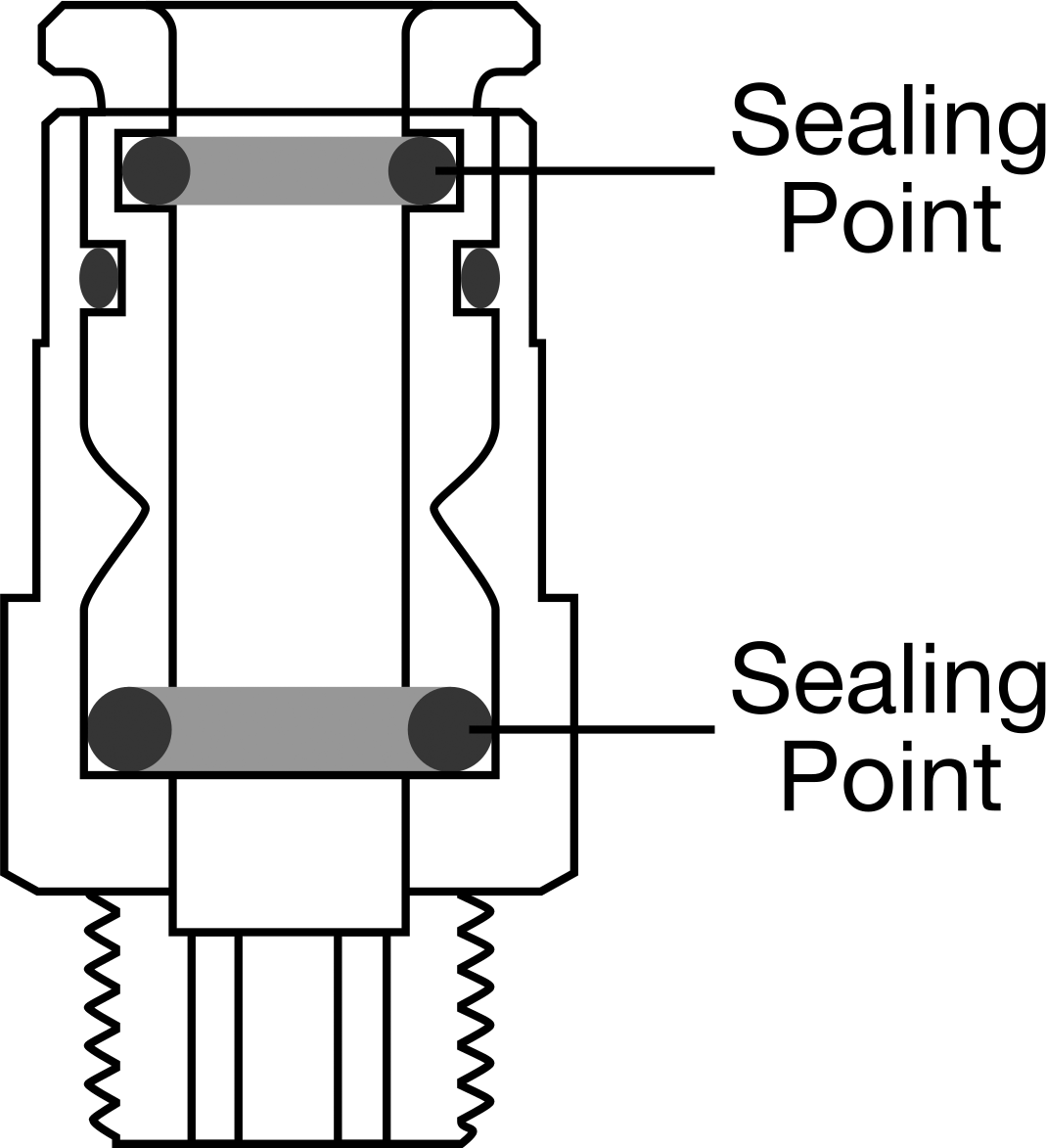 Dual Sealing