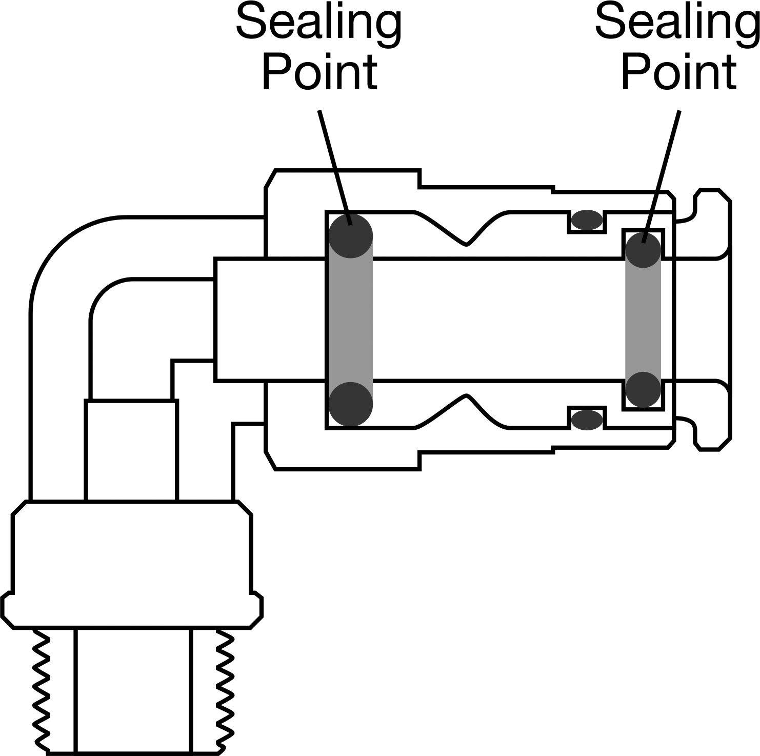 Dual Sealing