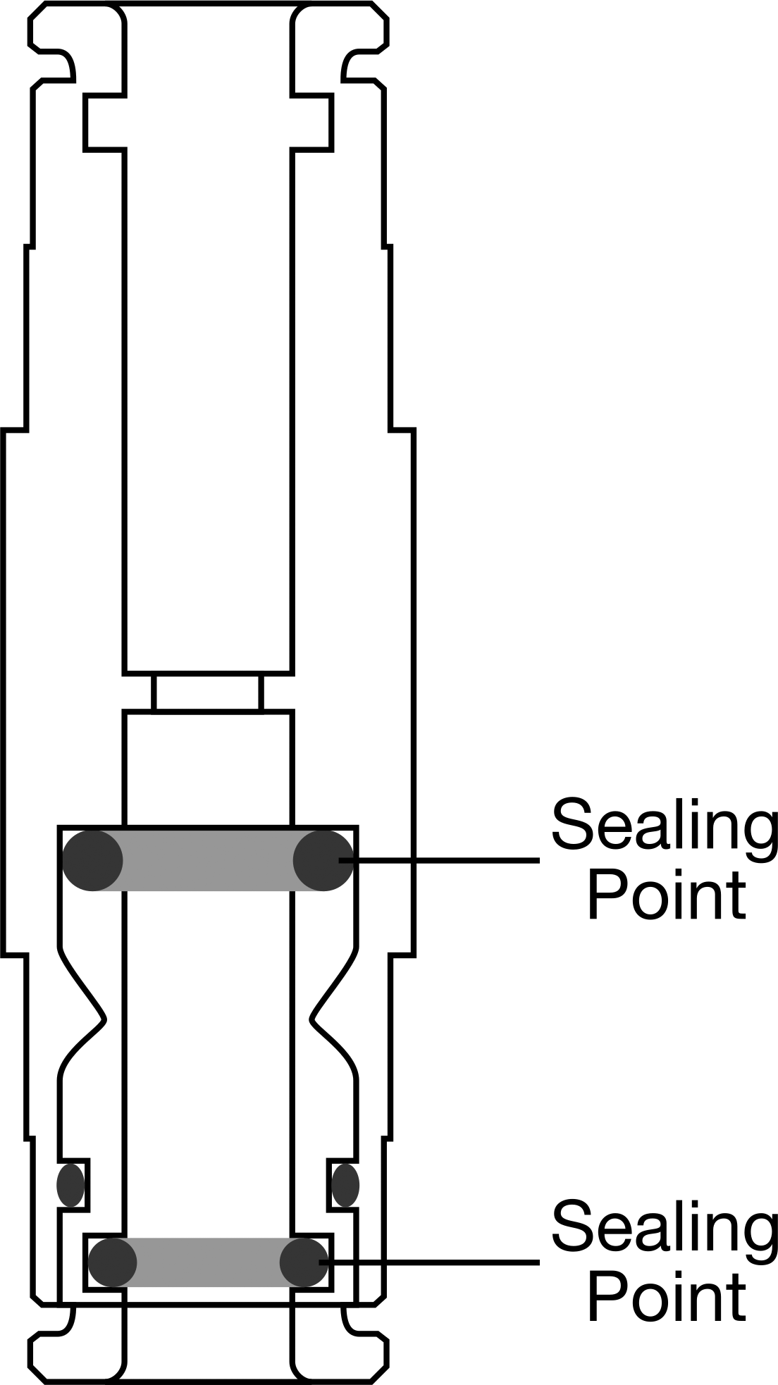 Dual Sealing
