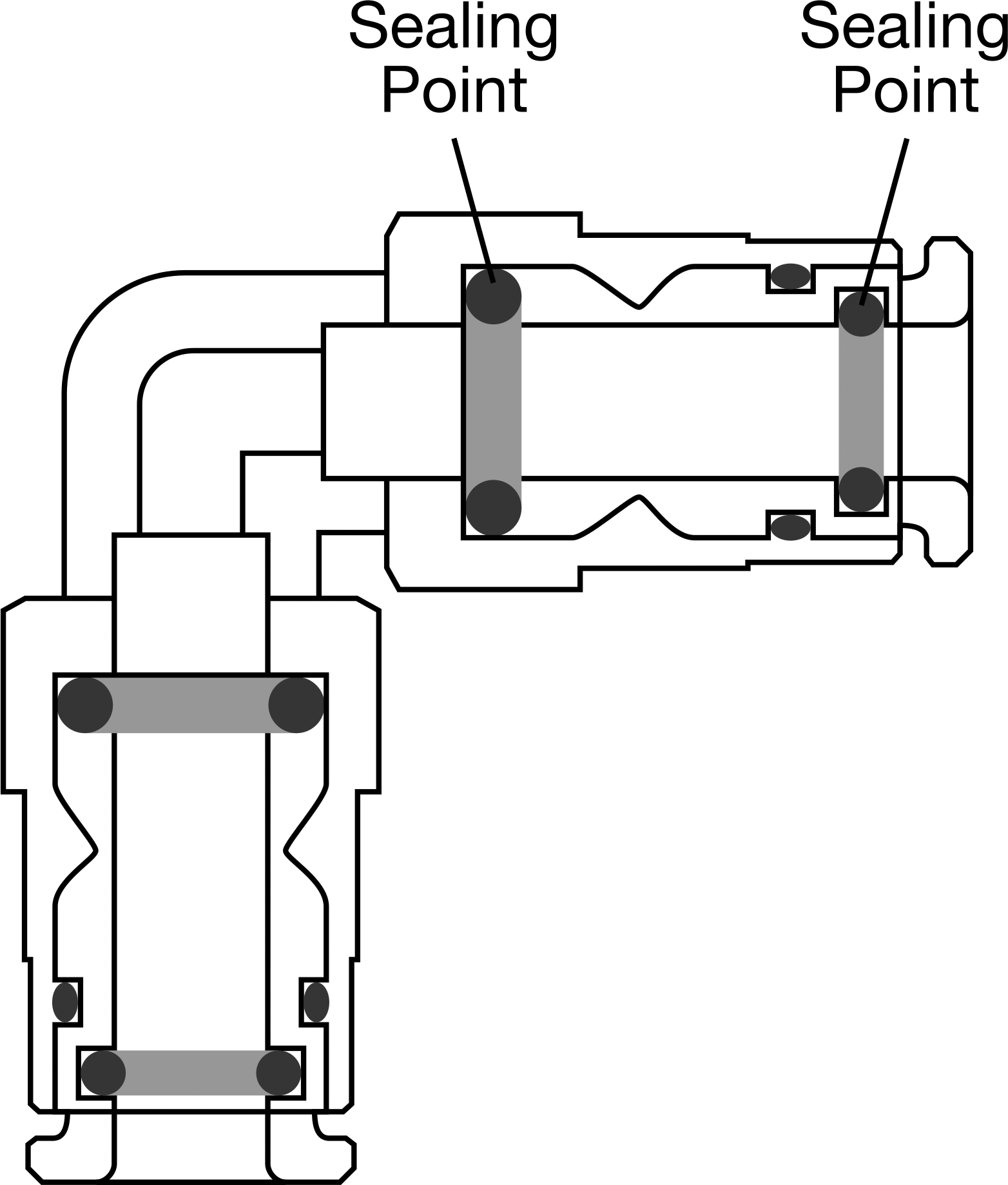 Dual Sealing