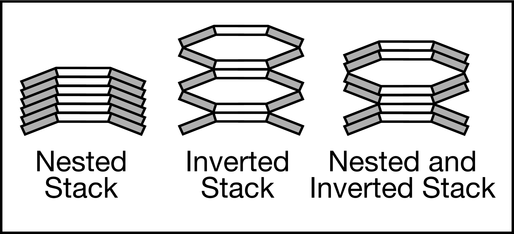 Stacking Configurations