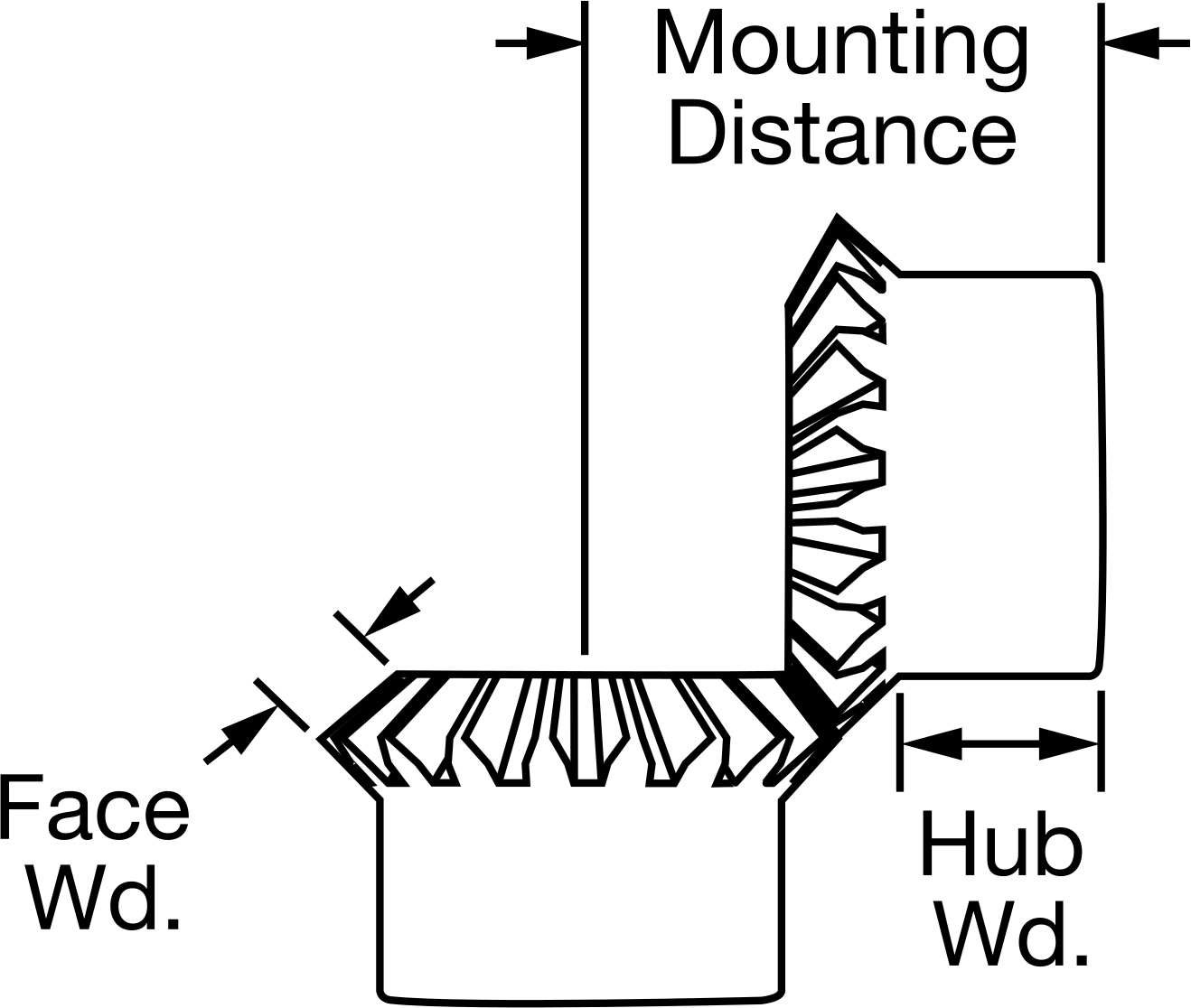 For 90° Shaft Angle