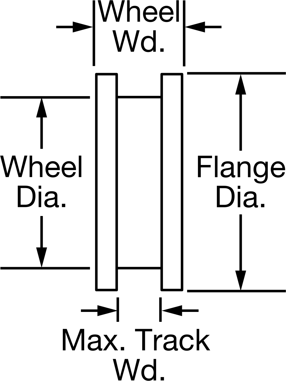 Double Flange