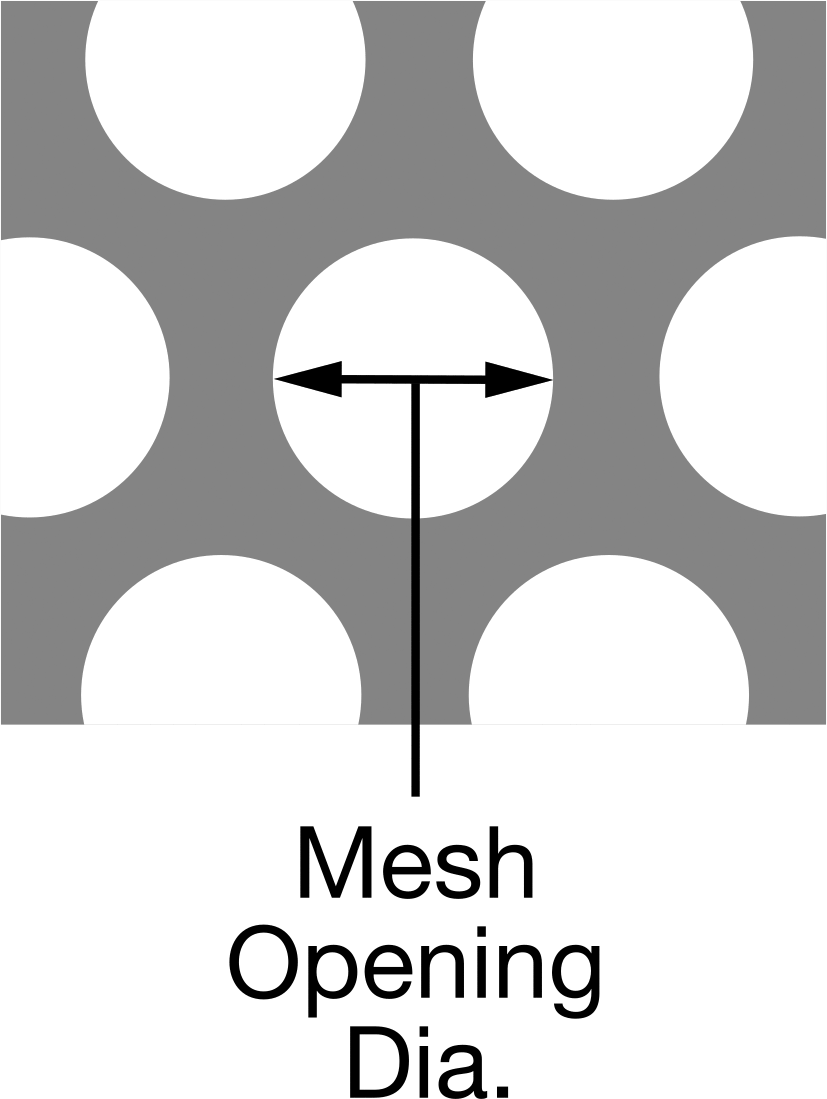 Perforated Mesh Construction