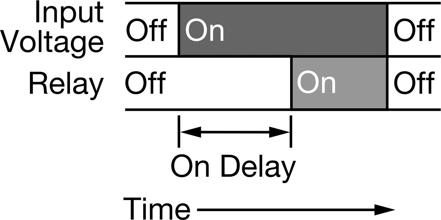 Delayed Start (Delay-on Make)