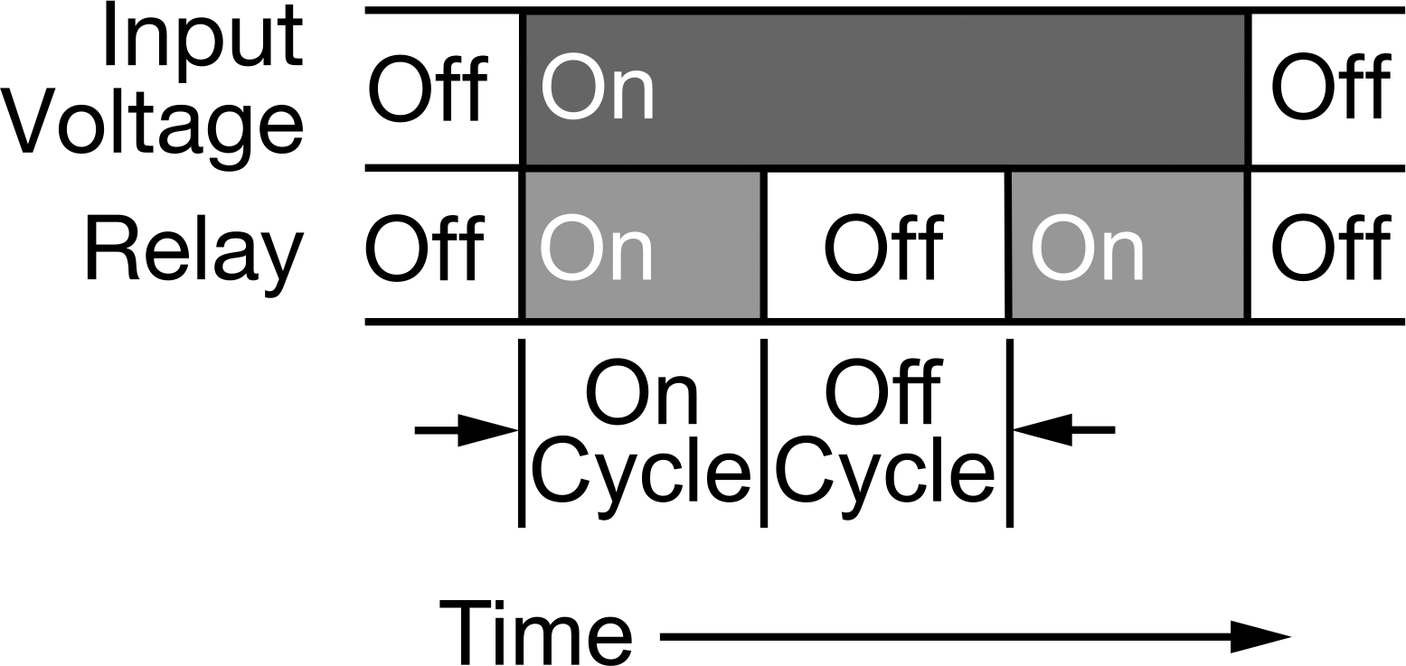 Repeat Cycle