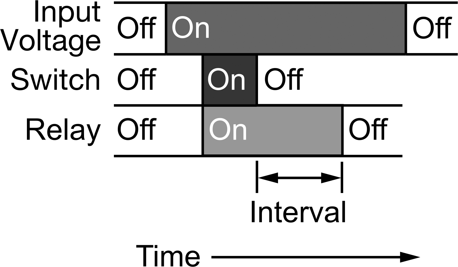 Delayed Switch-Off (Delay-on Break)