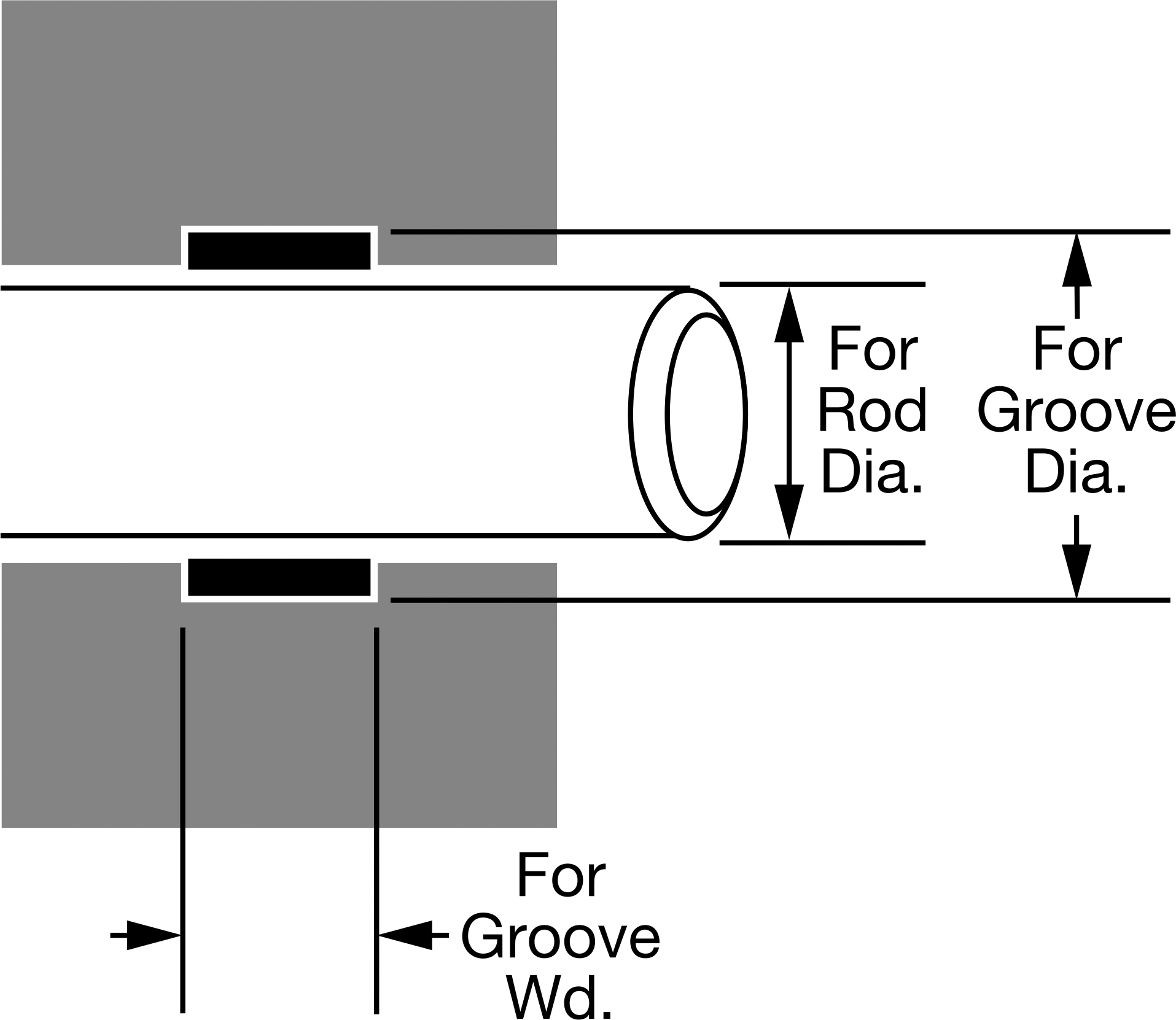 Rod Installation